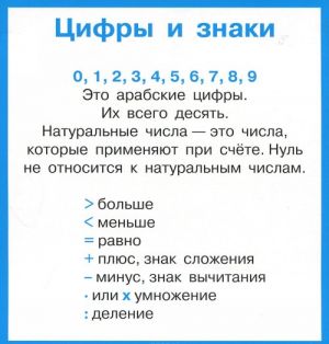 Matematika. Pravila v tablitsakh. 1-4 klassy (nabor iz 28 kartochek)