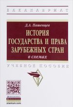 Istorija gosudarstva i prava zarubezhnykh stran v skhemakh. Uchebnoe posobie