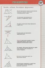 Geometrija. Shpargalka