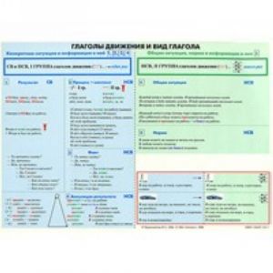 Russian verbs of movement and aspects. Training table