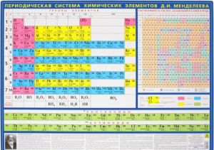 Periodicheskaja sistema khimicheskikh elementov D. I. Mendeleeva