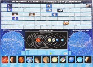 Хронология развития отечественной космонавтики