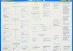 Gotovimsja k EGE. Obschestvoznanie. Obschestvo. Uchebnoe posobie. Chast 1-2