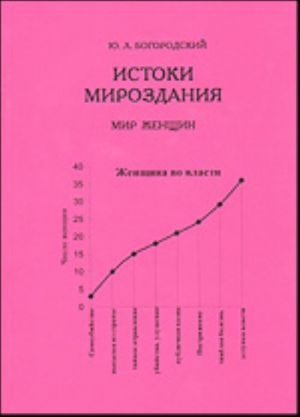 Истоки мироздания. Часть III.