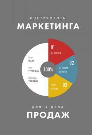 Instrumenty marketinga dlja otdela prodazh