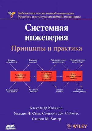 Системная инженерия. Принципы и практика