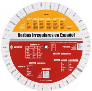 Verbos irregulars en Espanol / Ispanskie nepravilnye glagoly. Tablitsa