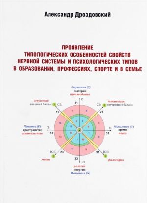 Projavlenie tipologicheskikh osobennostej svojstv nervnoj sistemy i psikhologicheskikh tipov v obrazovanii, professijakh, sporte i v seme