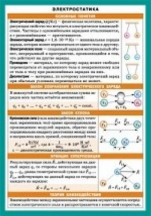 Elektrostatika. Nagljadno-razdatochnoe posobie