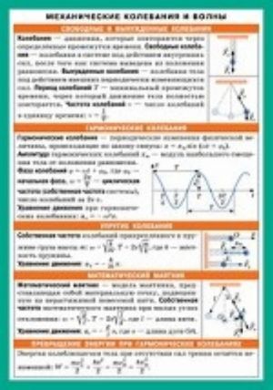 Механические колебания и волны. Справочные материалы