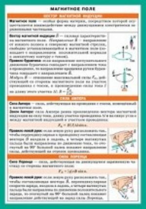 Magnitnoe pole. Elektromagnitnaja induktsija.. Spravochnye materialy