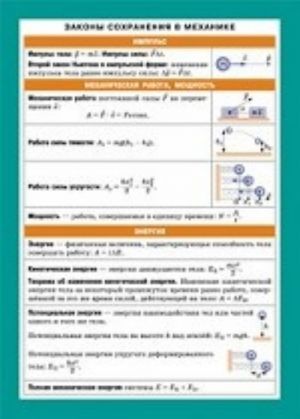 Zakony sokhranenija v mekhanike. Nagljadno-razdatochnoe posobie