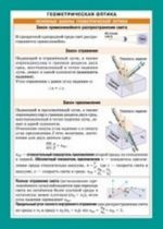 Geometricheskaja optika. Nagljadno-razdatochnoe posobie