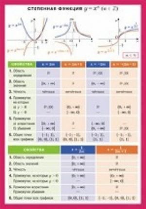 Stepennaja funktsija. Nagljadnoe posobie