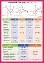 Stepennaja funktsija. Nagljadnoe posobie