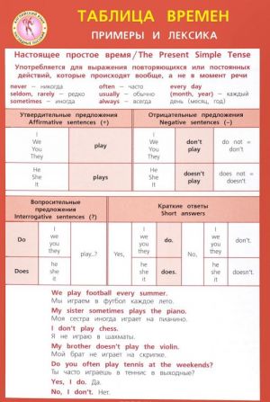 Anglijskij jazyk. Tablitsa vremen. Primery i leksika