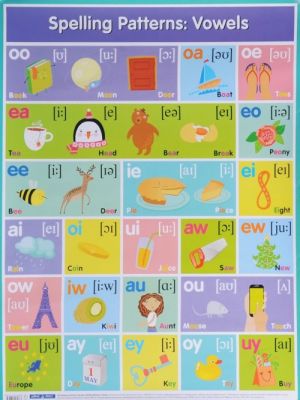 Spelling Parrerns: Vowels