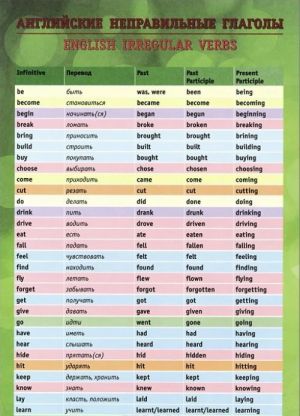 Anglijskie nepravilnye glagoly / English Irregular Verbs