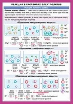 Reaktsii v rastvorakh elektrolitov. Okislitelno-vostanovitelnye reaktsii. Spravochnye materialy