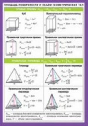 Ploschad poverkhnosti i obem geometricheskikh tel. Nagljadno-razdatochnoe posobie