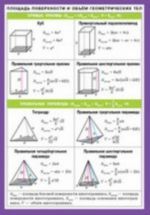 Ploschad poverkhnosti i obem geometricheskikh tel. Nagljadno-razdatochnoe posobie