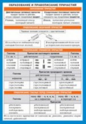 Obrazovanie i pravopisanie prichastij. Nagljadno-razdatochnoe posobie