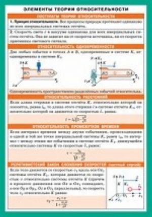 Elementy teorii otnositelnosti. Spravochnye materialy