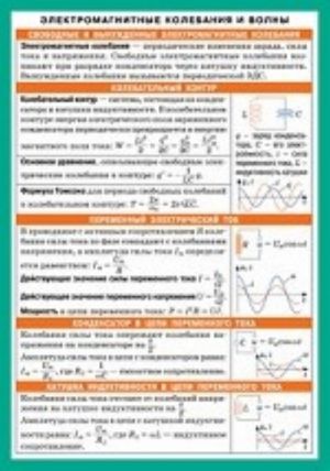 Elektromagnitnye kolebanija i volny. Tablitsa