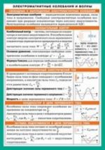 Elektromagnitnye kolebanija i volny. Tablitsa