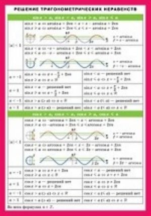 Решение тригонометрических неравенств. Таблица