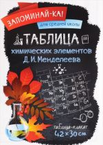 Tablitsa khimicheskikh elementov D. I. Mendeleeva. Tablitsa-plakat