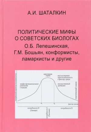 Politicheskie mify o sovetskikh biologakh. O. B. Lepeshinskaja, G. M. Boshjan, konformisty, lamarkisty i drugie