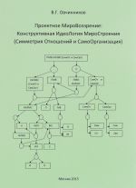 Проектное МироВоззрение. Конструктивная Идеология Миростроения (Симметрия отношений и самоорганизация)