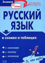 Русский язык в схемах и таблицах