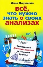Vse, chto nuzhno znat o svoikh analizakh. Samostojatelnaja diagnostika i kontrol za sostojaniem