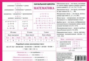 Nachalnaja shkola. Matematika