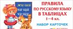 Pravila po russkomu jazyku v tablitsakh. 1-4 klassy (nabor iz 31 kartochki)