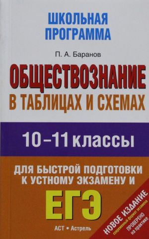 Obschestvoznanie v tablitsakh i skhemakh. 10-11 klass. Spravochnye materialy