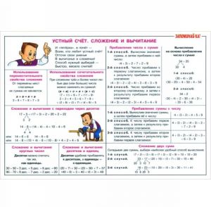 Matematika. 1-5 klassy. Ustnyj schet. Slozhenie i vychitanie. Plakat