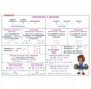 Matematika. 2-5 klass. Umnozhenie i delenie. Plakat