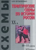 Тематические схемы по истории России: XX в. 10-11 классы