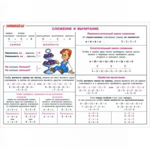 Matematika. 1-5 klass. Slozhenie i vychitanie. Plakat