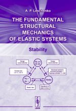 The Fundamental Structural Mechanics of Elastic Systems: Stability