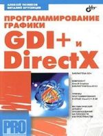 Programmirovanie grafiki: GDI+ i DirectX (+ CD-ROM)