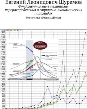 Fundamentalnye mekhanizmy pereraspredelenija v sotsialno-ekonomicheskikh piramidakh