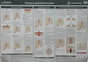 Tekhniki nalozhenija shvov. Plakat