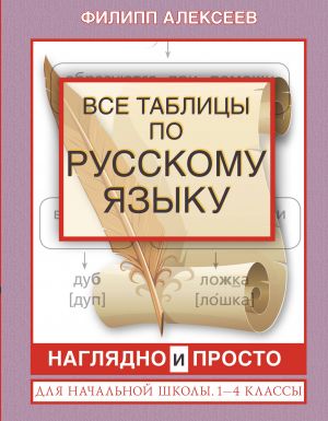 Vse tablitsy po russkomu jazyku dlja nachalnoj shkoly. 1-4 klassy