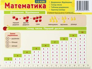 Картонка-підказка Математика 1- 2 кл 20*15 см