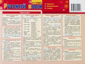 Картонка-підказка Рус. язык. Правила 20*15 см 4стор