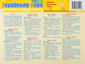 Картонка-підказка Укр. мова. Правила 5-11 кл 20*15 см 4стор